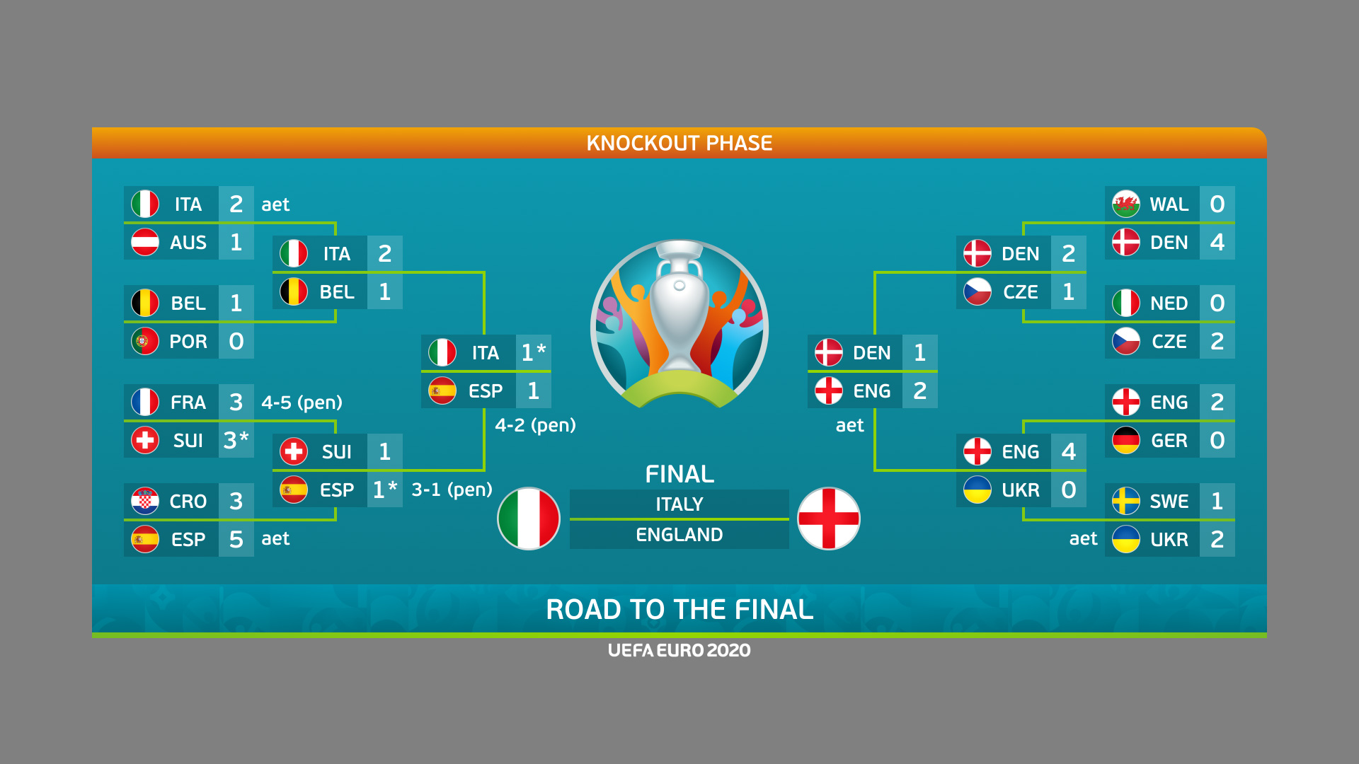UEFA EURO2020 Jump